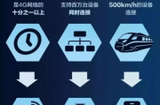 5G-A，不只是网速快，更是一场科技革命