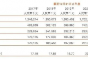 7分钱的驱蚊贴卖出160亿，揭秘日化龙头崛起之谜