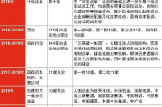 80后少帅领军800亿国企，新时代国企改革新篇章