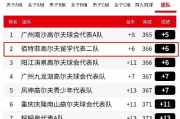 张本智和4-1林仲勋强势晋级，日本神童再创佳绩，国际乒联赛场独领风骚