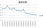 荔枝榴莲价格跳水近30%市场供需变化引发果品价格波动