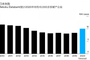 日本知名巨头公司宣布将裁员1万人，经济压力下企业转型的阵痛