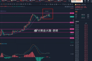 金价大跌，网友直呼亏麻了，投资理财需谨慎，警惕市场波动风险