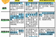 降息了！你的房贷和存款将面临哪些变化？
