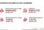 拼多多第一季度财报揭晓，强劲增长背后，电商巨头布局新赛道