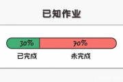 五一最后一天，补作业成最后冲刺，现状解析与应对策略