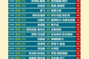 多哈世乒赛最抽象的事发生了，一场充满奇幻色彩的赛事