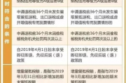 协和4加4项目滥用背后，错在何处，如何纠偏