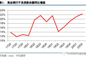 近八成银行高管降薪潮来袭，最高降幅达82.4%行业变革下的薪酬调整真相