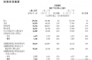 腾讯控股2024年净利润实现显著增长，业绩表现如何？