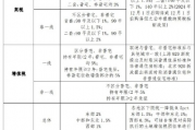 官方回应齐齐哈尔卖房收20%增值税，政策调整旨在规范市场秩序