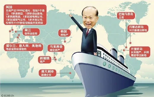 美财团欲收购李嘉诚旗下43个港口，背后图谋引发市场热议