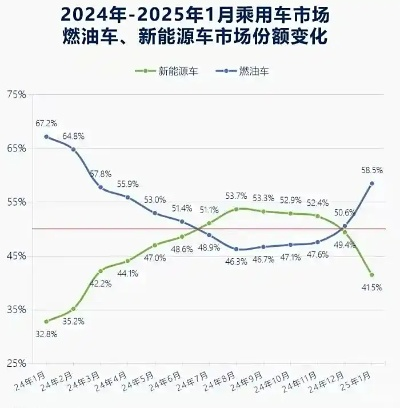 新能源车市场迎来重大利好，平均降价3万元，消费者购车成本大幅降低