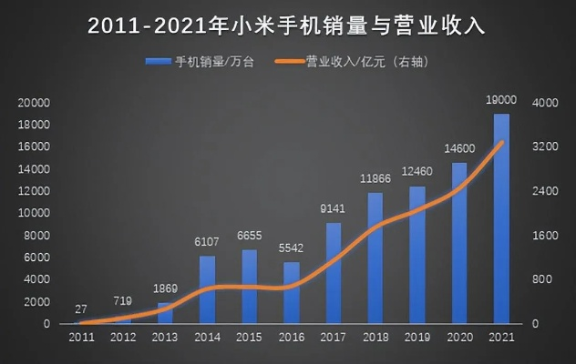 小米集团手机市占率领跑4000-5000元价位段，市场霸主地位与战略意义解析