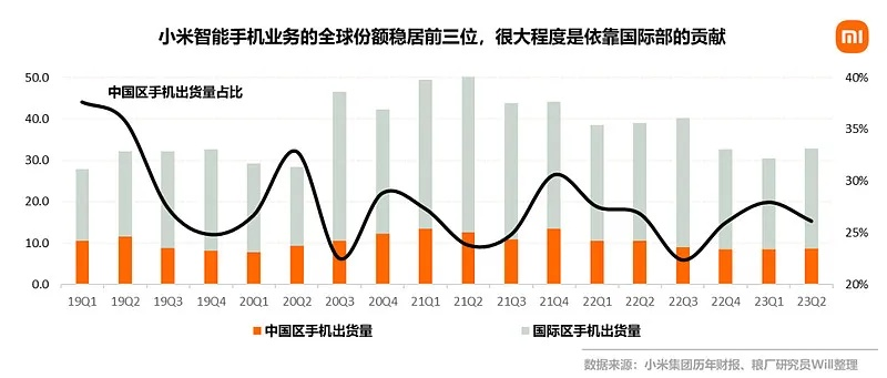小米集团手机市占率领跑4000-5000元价位段，市场霸主地位与战略意义解析
