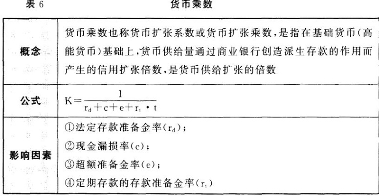 银行存款等集合首位数字易为1而非9的原因探析