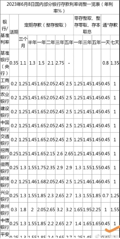 银行存款等集合首位数字易为1而非9的原因探析