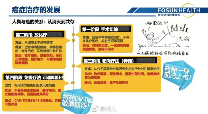 十万一针抗癌药成本仅3000元，疗效及注射原因深度解析