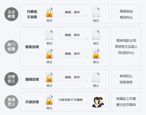 互联网企业高管薪酬外泄风波，揭秘企业信息防泄漏机制与亲属保密范围