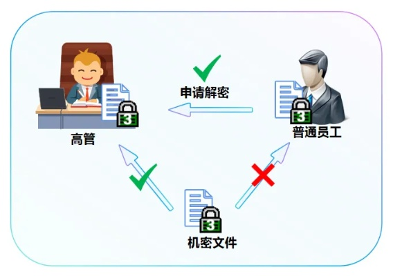 互联网企业高管薪酬外泄风波，揭秘企业信息防泄漏机制与亲属保密范围