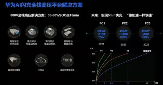 比亚迪发布兆瓦级闪充技术，差异化竞争策略下的明智选择