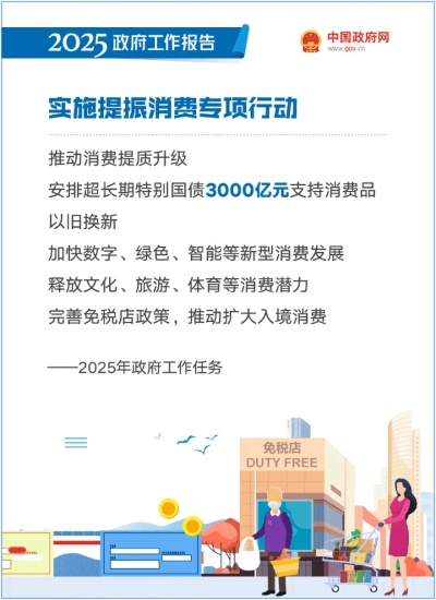 增收减负，今年提振消费的举措，多措并举，助力经济稳步前行