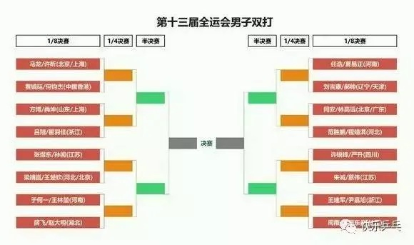 全运会乒乓球团体赛资格赛分组解析，竞争激烈，悬念重重