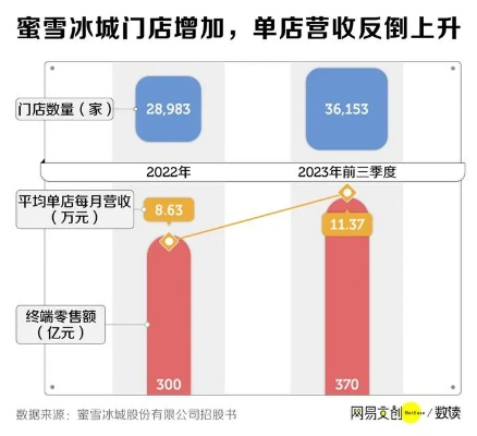 蜜雪冰城声援热潮背后的社会现象解析