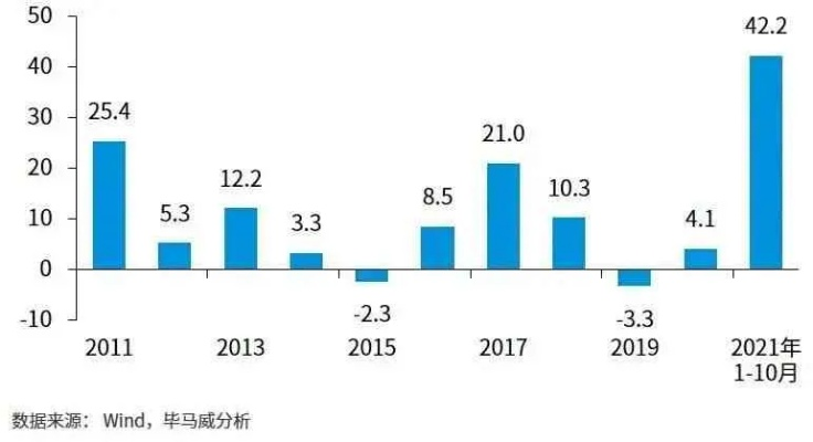 中国正发力的新经济趋势，解码未来经济活力之源