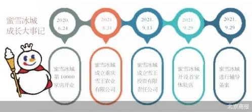 蜜雪冰城塌房事件，消费者为何纷纷护短？