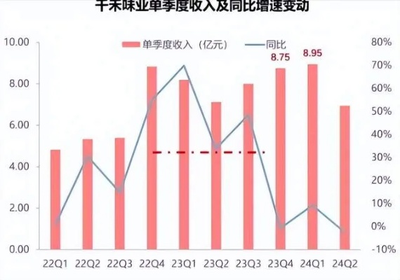 千禾0酱油公司股价四天蒸发9.5亿，市场波动下的企业命运探析