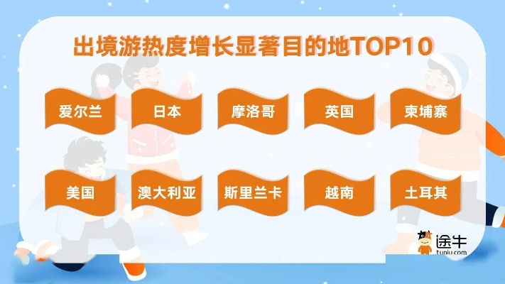 2025年旅游攻略，文旅消费新趋势，全球热门目的地盘点