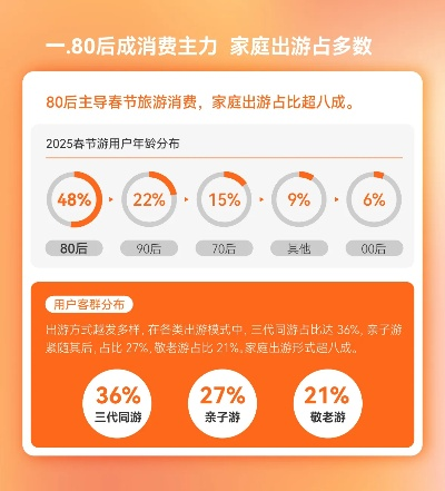 2025年旅游攻略，文旅消费新趋势，全球热门目的地盘点