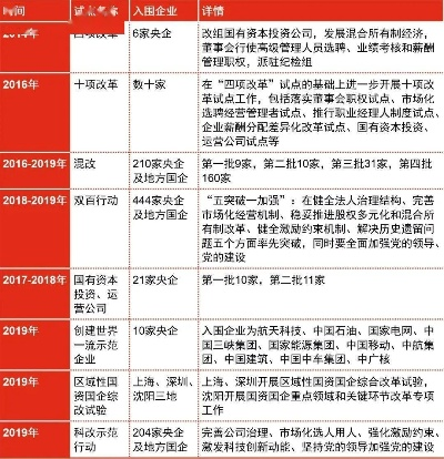 80后少帅领军800亿国企，新时代国企改革新篇章