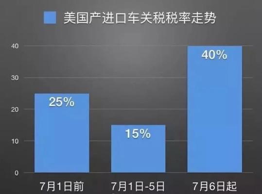 美国关税战中的鸡蛋难题，既要打贸易战，又要享受低价鸡蛋
