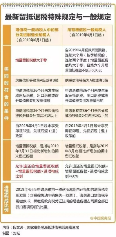协和4加4项目滥用背后，错在何处，如何纠偏