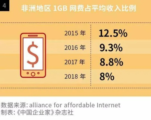 155亿深圳手机富商非洲征途遇强敌，商业帝国如何逆境求生？