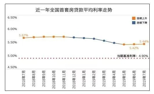 降准降息双重利好，楼市影响几何？深度解析