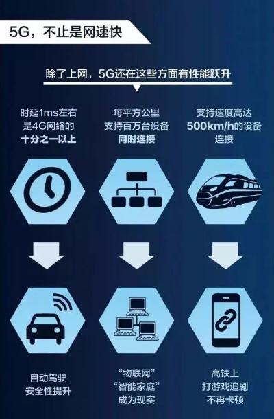 5G-A，不只是网速快，更是一场科技革命