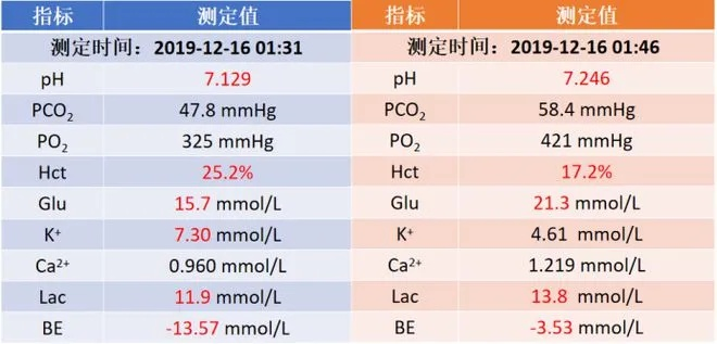 3岁女童确诊铊中毒，揭开去年病例的真相，院方回应引发关注