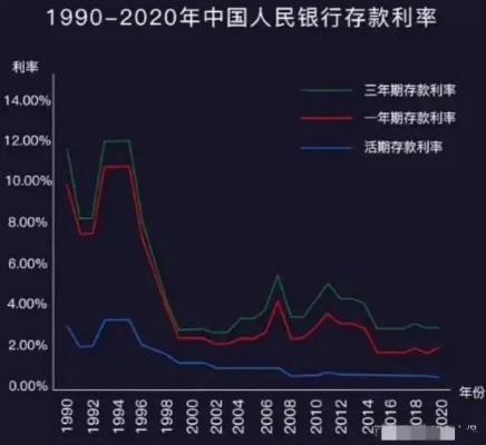 存款利率全面迈向1时代，经济新常态下的理财新挑战