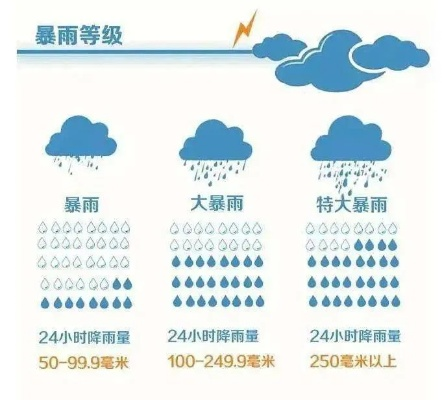 这次大雨，一场具有致灾性的极端天气现象