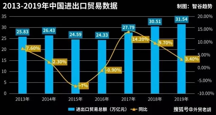 中国外贸进出口表现亮眼背后的底气，创新驱动与全球供应链优势