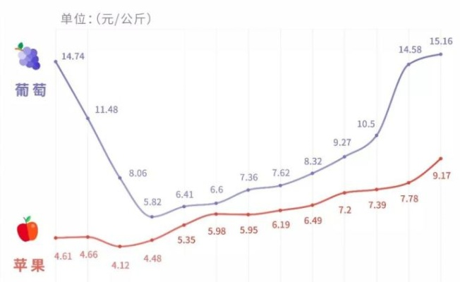 荔枝价格大跳水，从7字头跌至4字头，背后的原因与影响