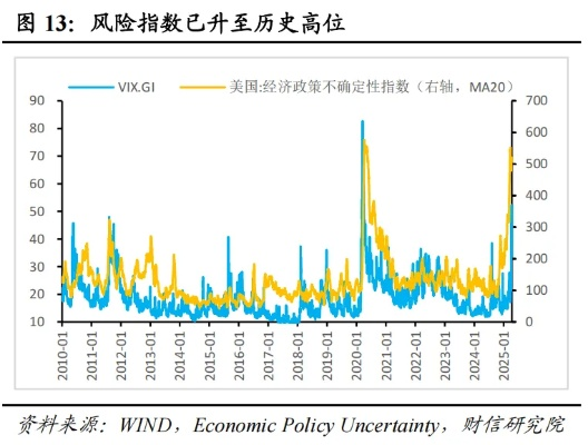 中美贸易战阶段性缓和，双方各取消91%关税，暂停24%关税，未来合作前景可期