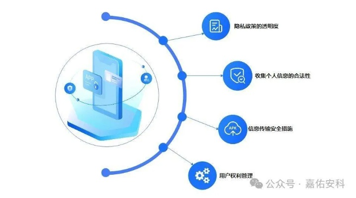 国家网络身份认证App，构筑信息安全防线，守护数字身份安全
