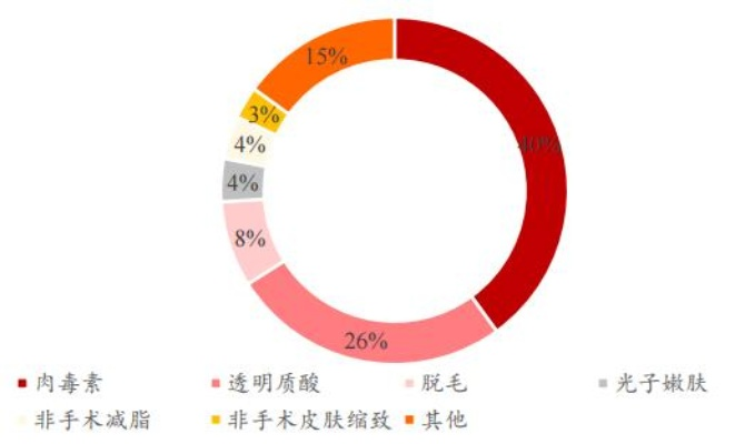 医美巨头集体反击券商玻尿酸过时论，行业前景光明，创新技术引领未来