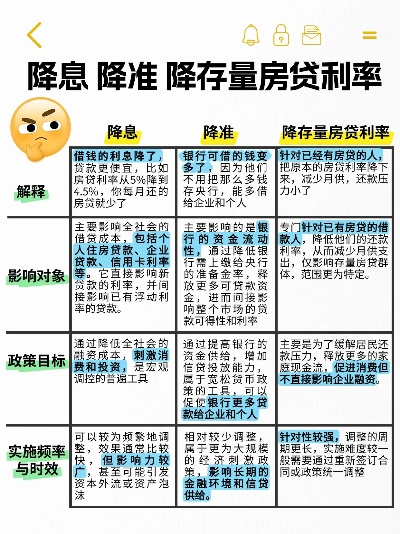降息了！你的房贷和存款将面临哪些变化？