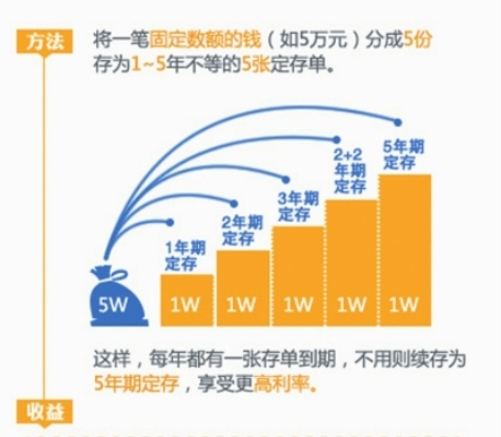 男子巧妙利用降息前时机，闪存300万获利15万，揭秘理财新策略