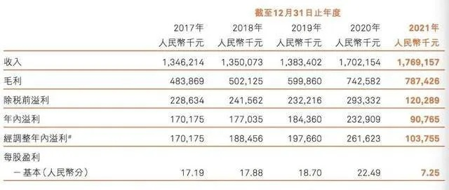 7分钱的驱蚊贴卖出160亿，揭秘日化龙头崛起之谜